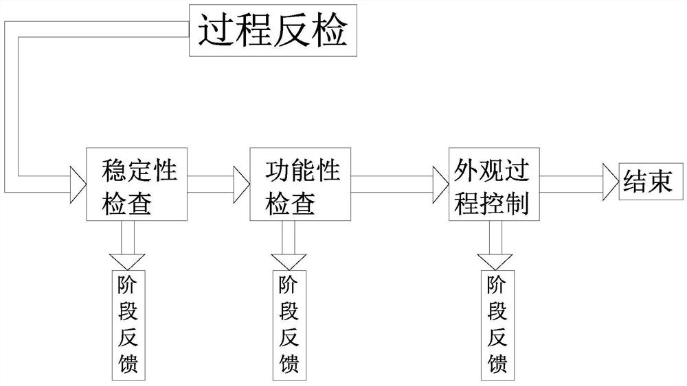 Intelligent sofa production and manufacturing process