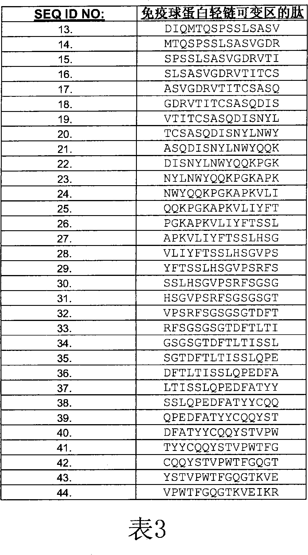 Anti-vegf antibodies and their uses