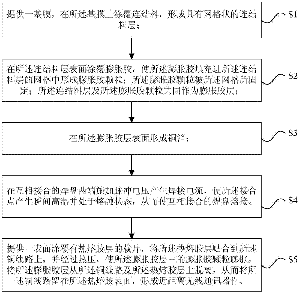 Method for manufacturing short-range wireless communication device using flexible circuit board