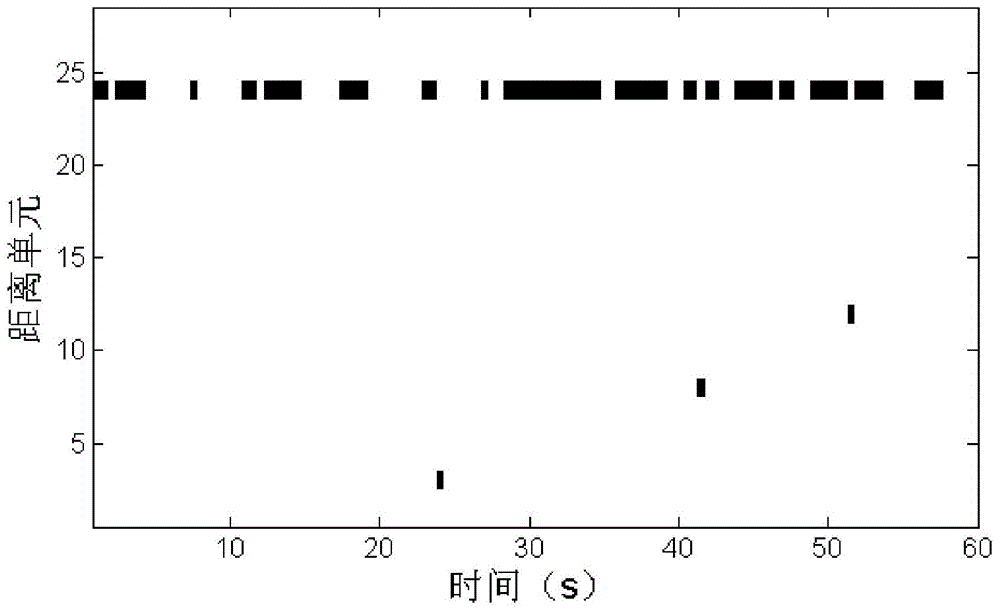 Radar target detection method based on combined adaptive normalized matched filter