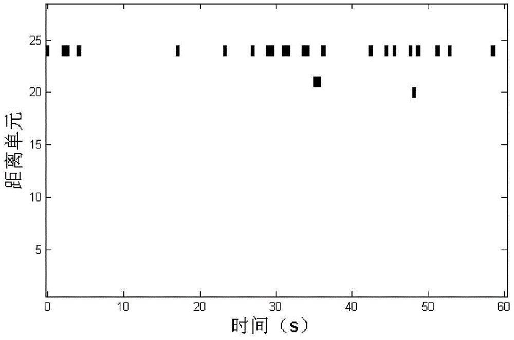 Radar target detection method based on combined adaptive normalized matched filter