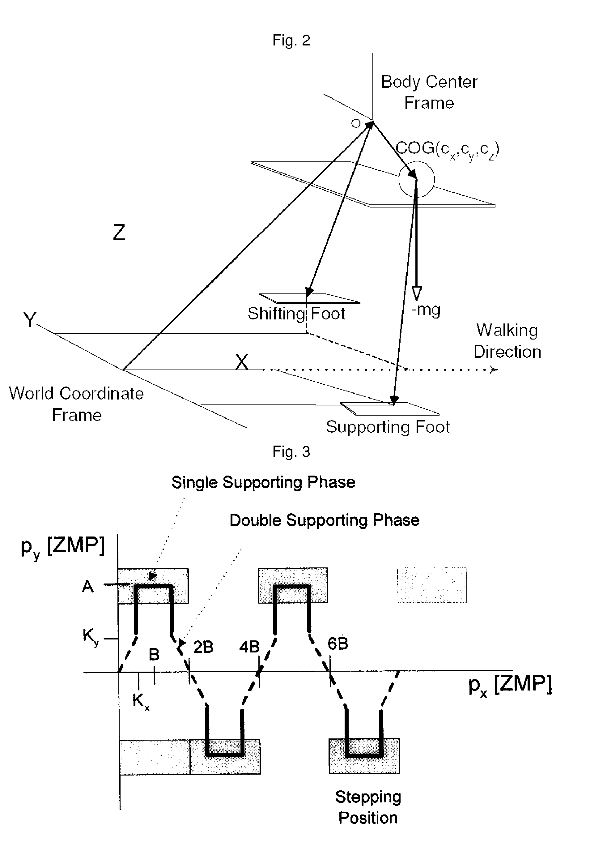 Method for controlling the walk of humanoid robot