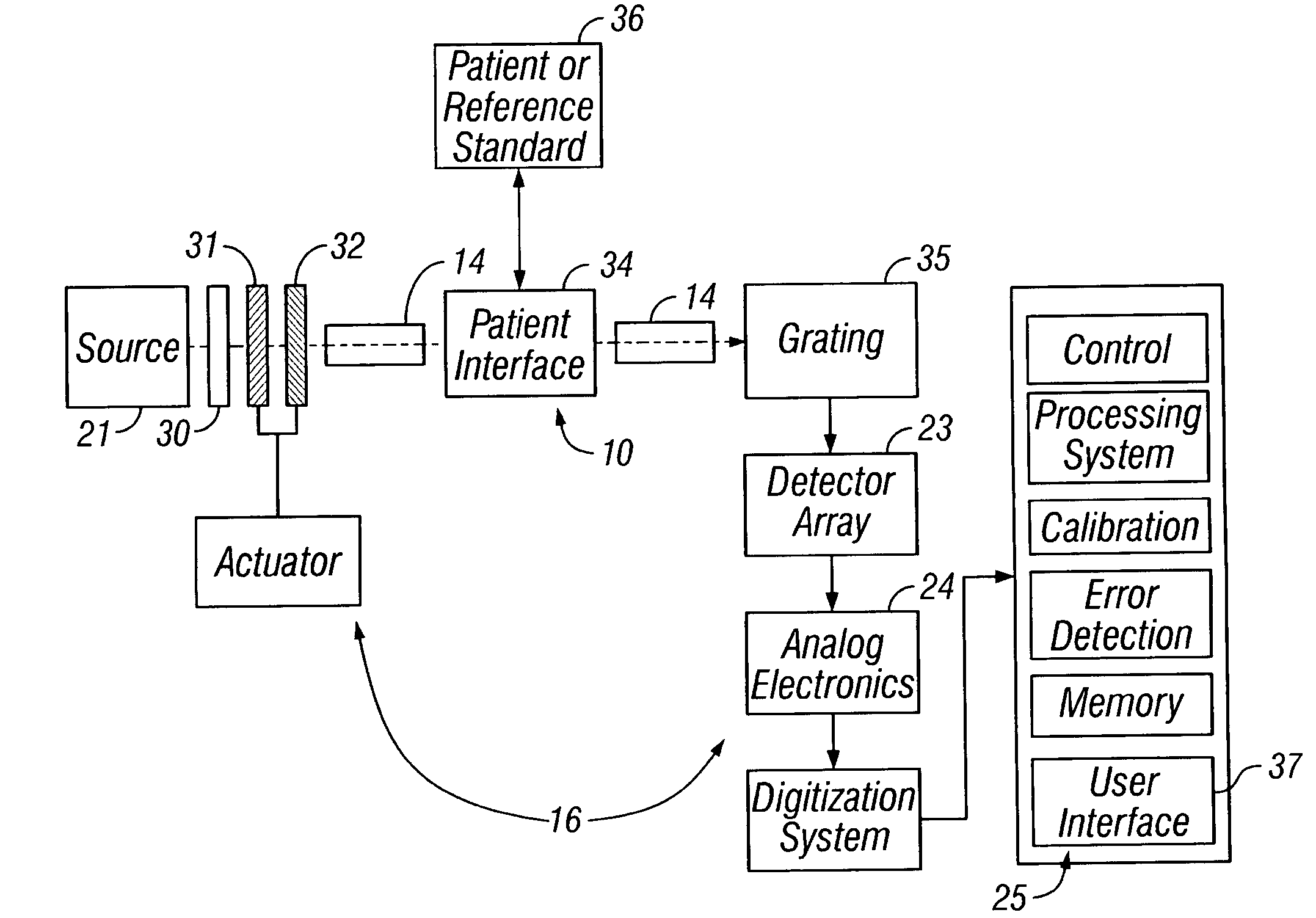 Compact apparatus for noninvasive measurement of glucose through near-infrared spectroscopy