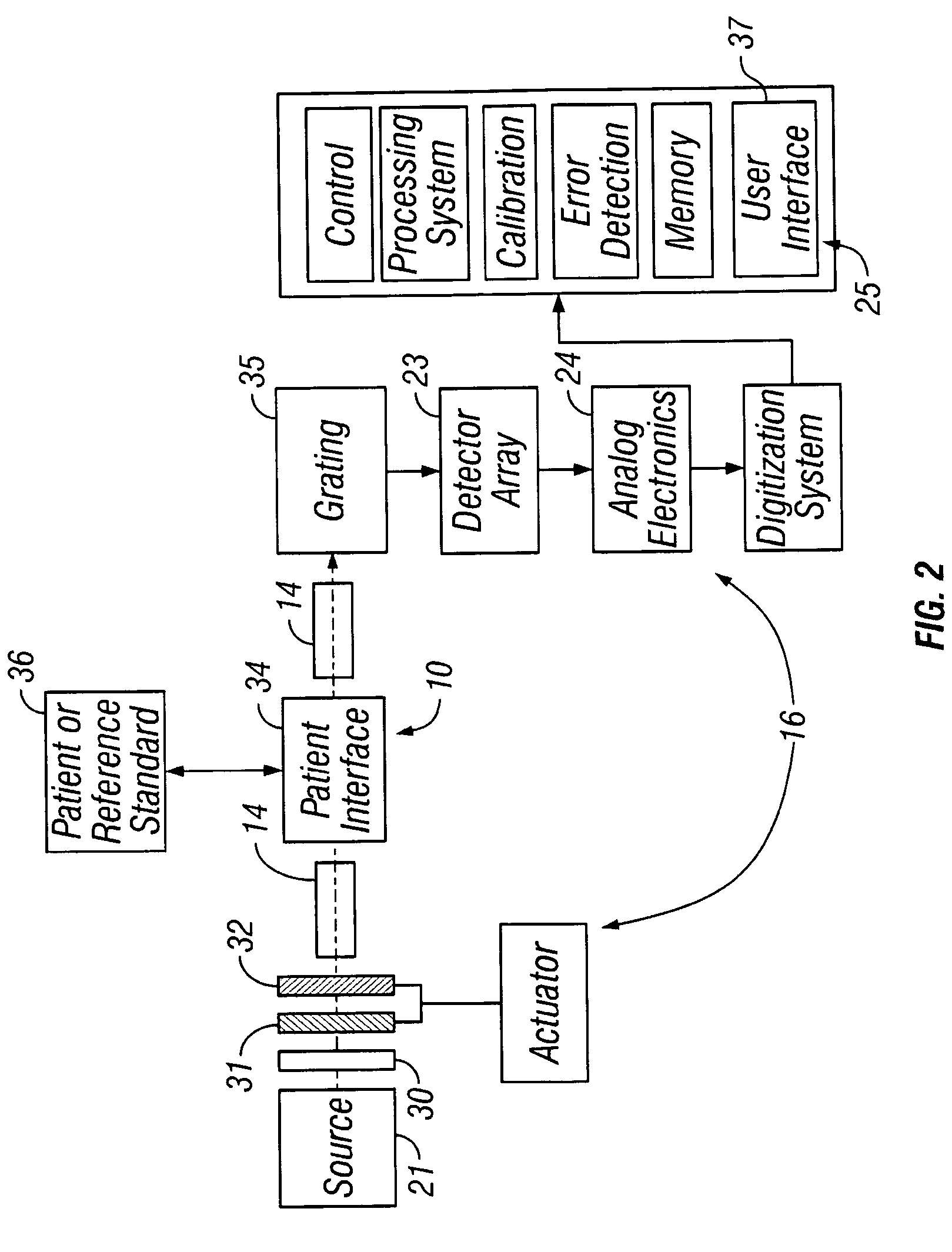 Compact apparatus for noninvasive measurement of glucose through near-infrared spectroscopy