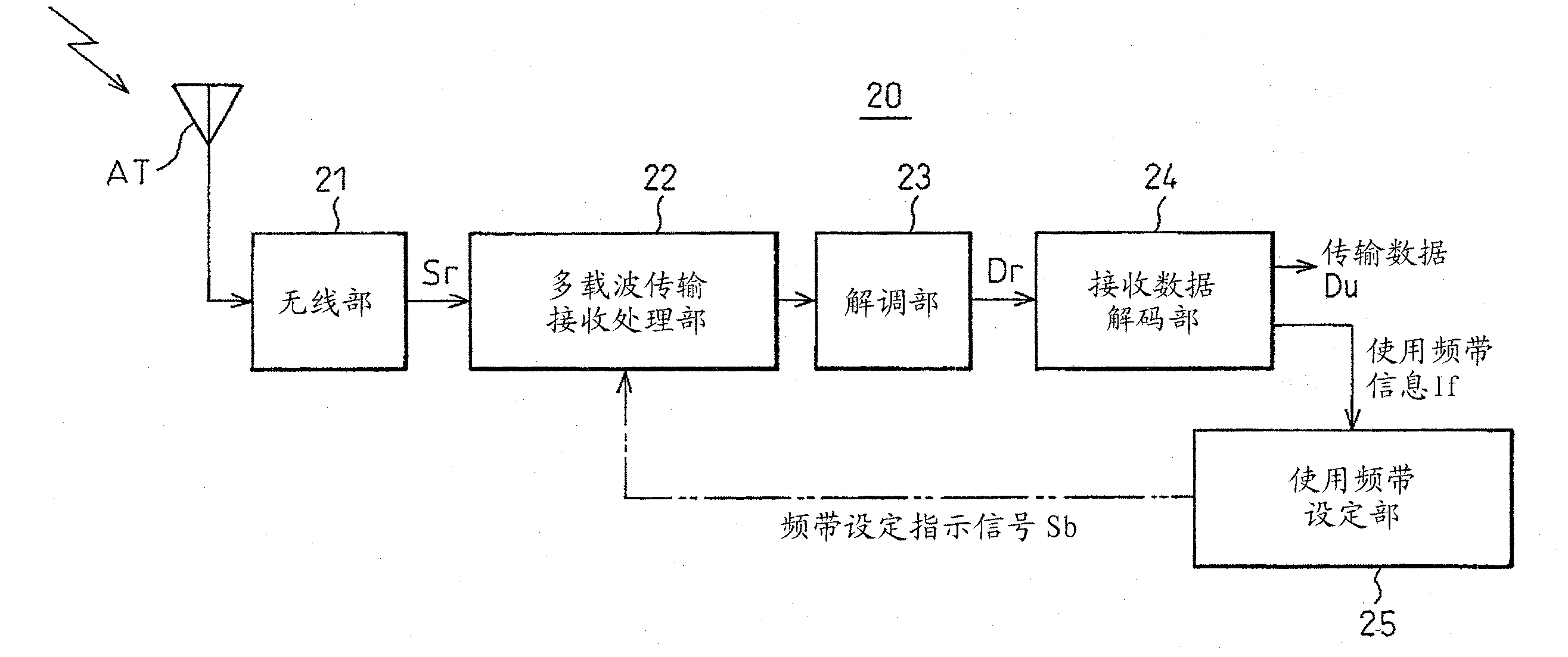 Communication devices and communication system based on multi-carrier transmission mode