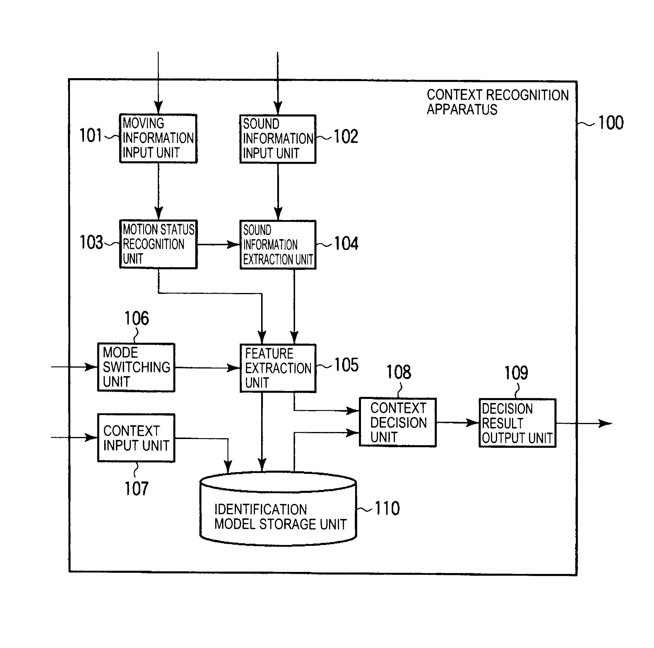 Apparatus and method for recognizing a context of an object