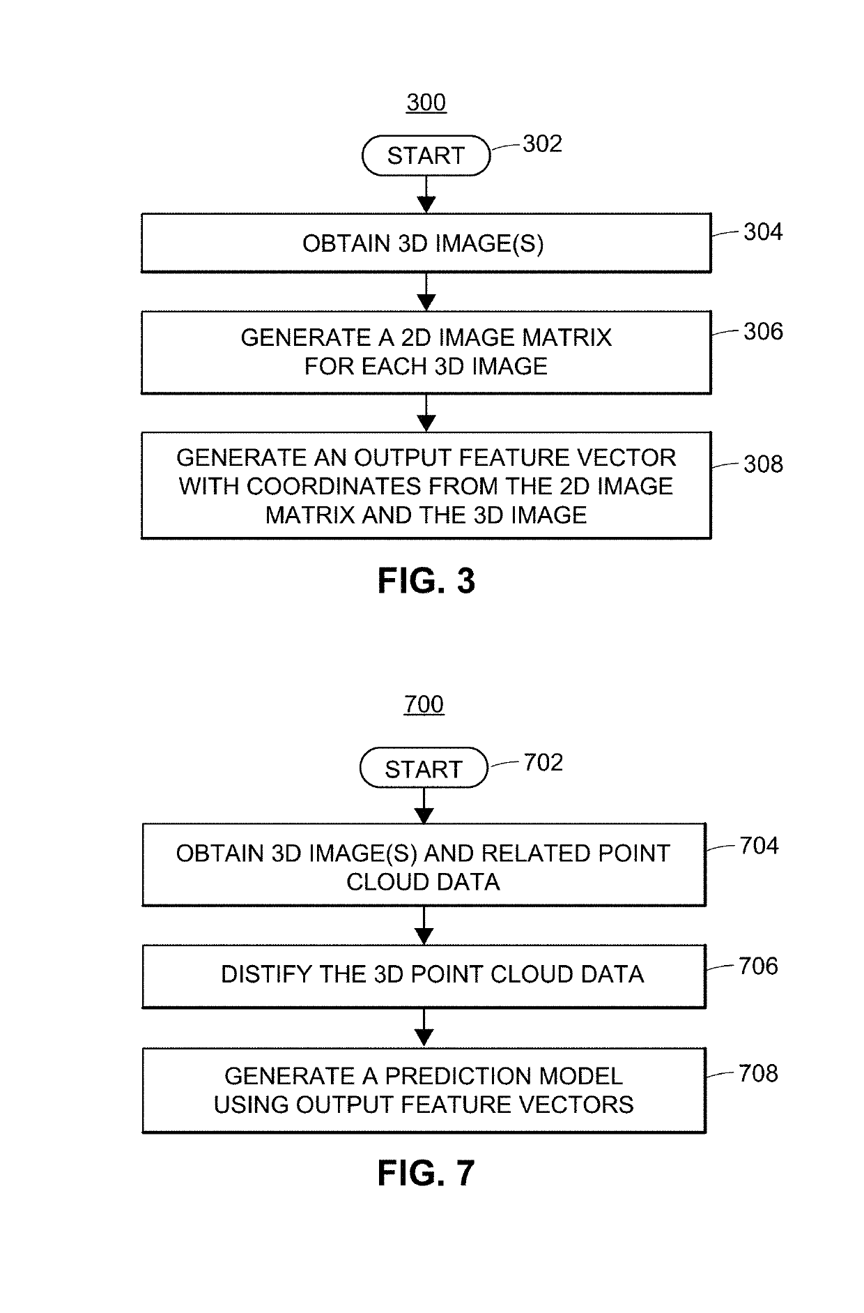 Systems and methods regarding 2D image and 3D image ensemble prediction models