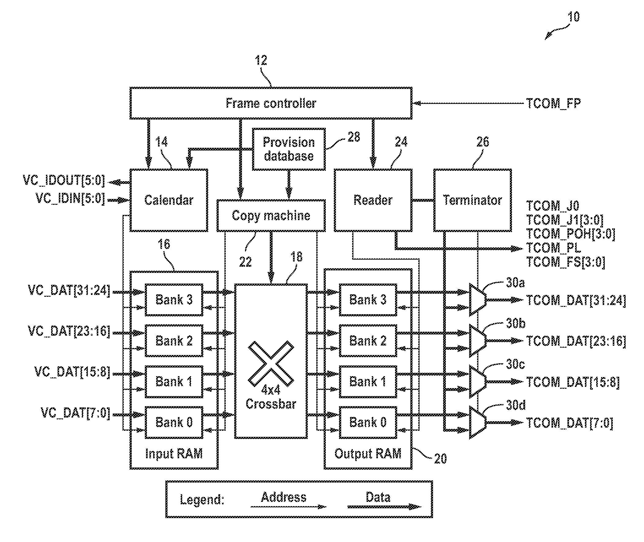 Transmit virtual concatenation processor