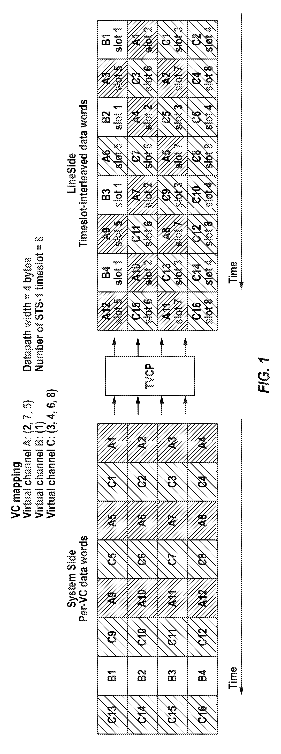 Transmit virtual concatenation processor