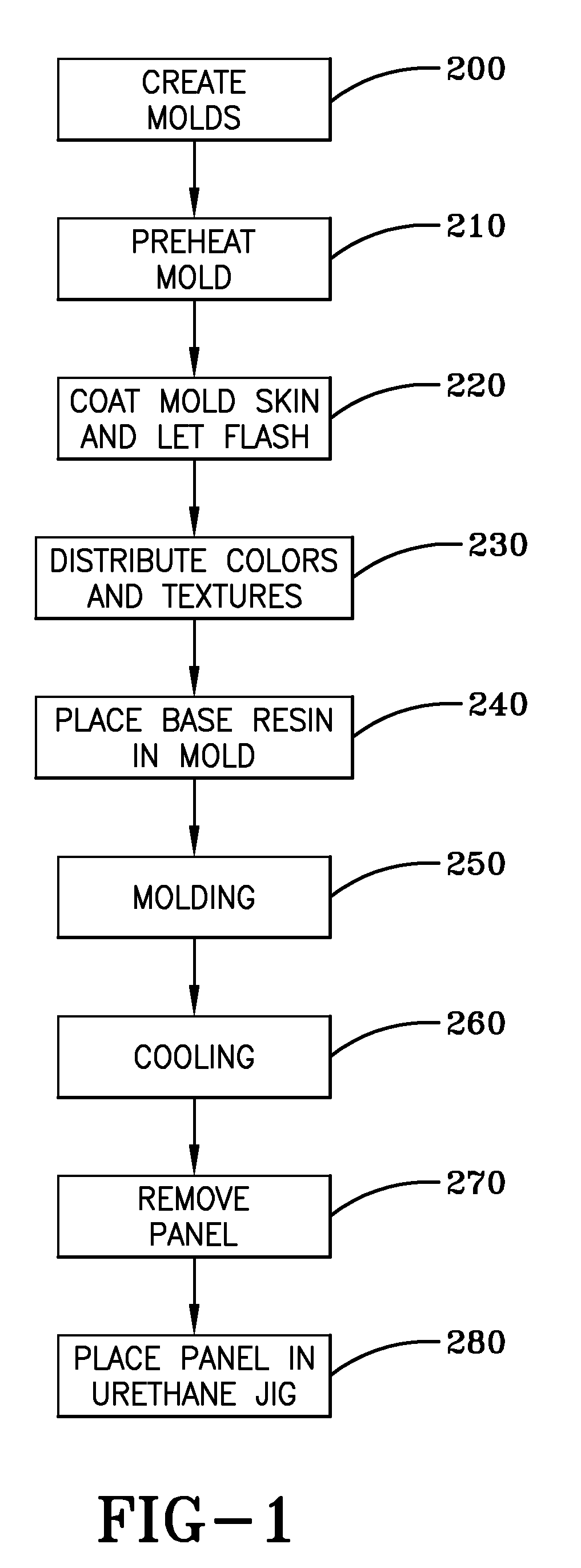 Composition of fillers with plastics for producing superior building materials