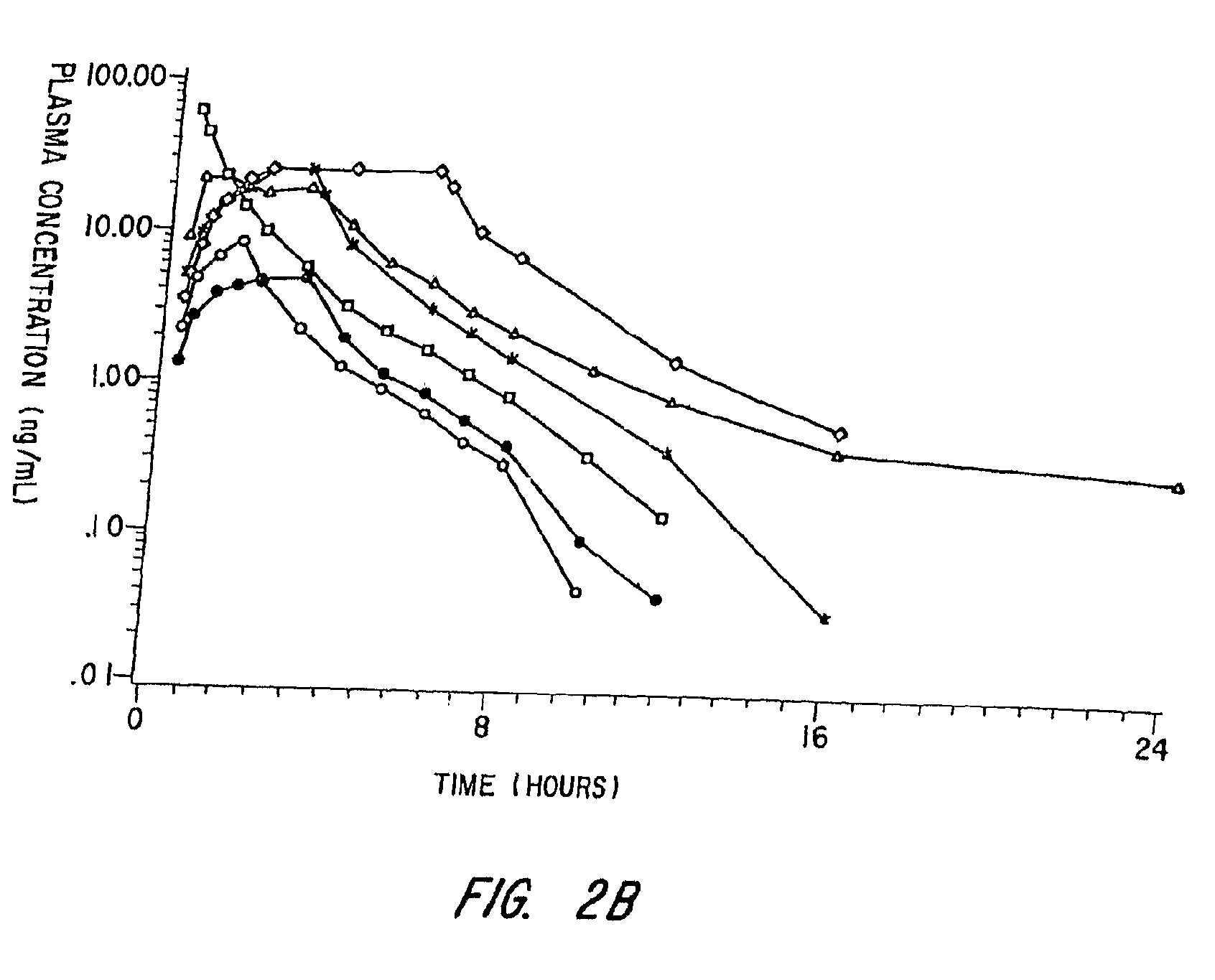 Transdermal methods and systems for the delivery of anti-migraine compounds