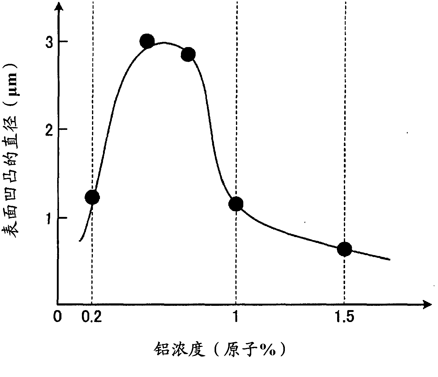 Transparent electrode substrate, method for producing same, photoelectric conversion device, method for producing same, and photoelectric conversion module