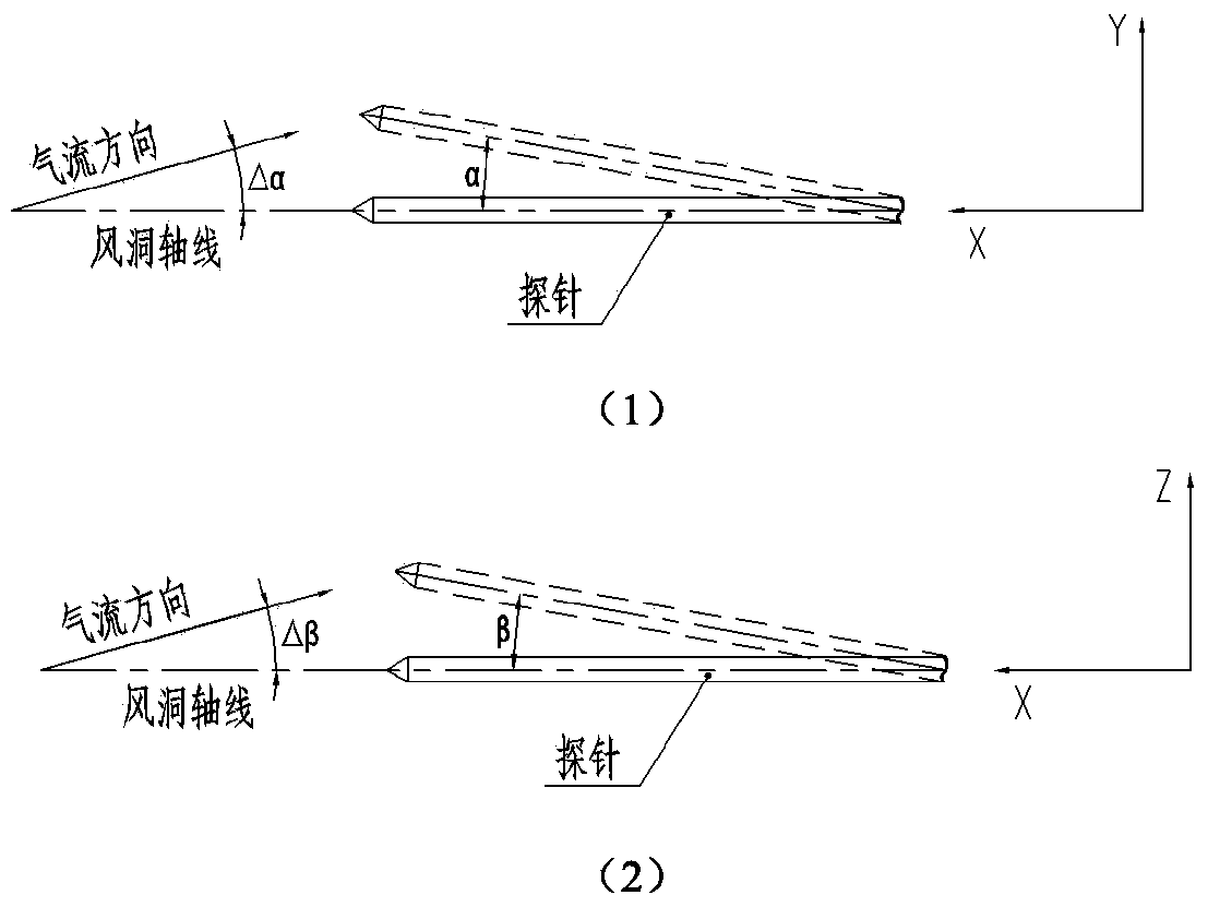 A device for accurately measuring the deflection angle of the local airflow in the transonic test section of the wind tunnel