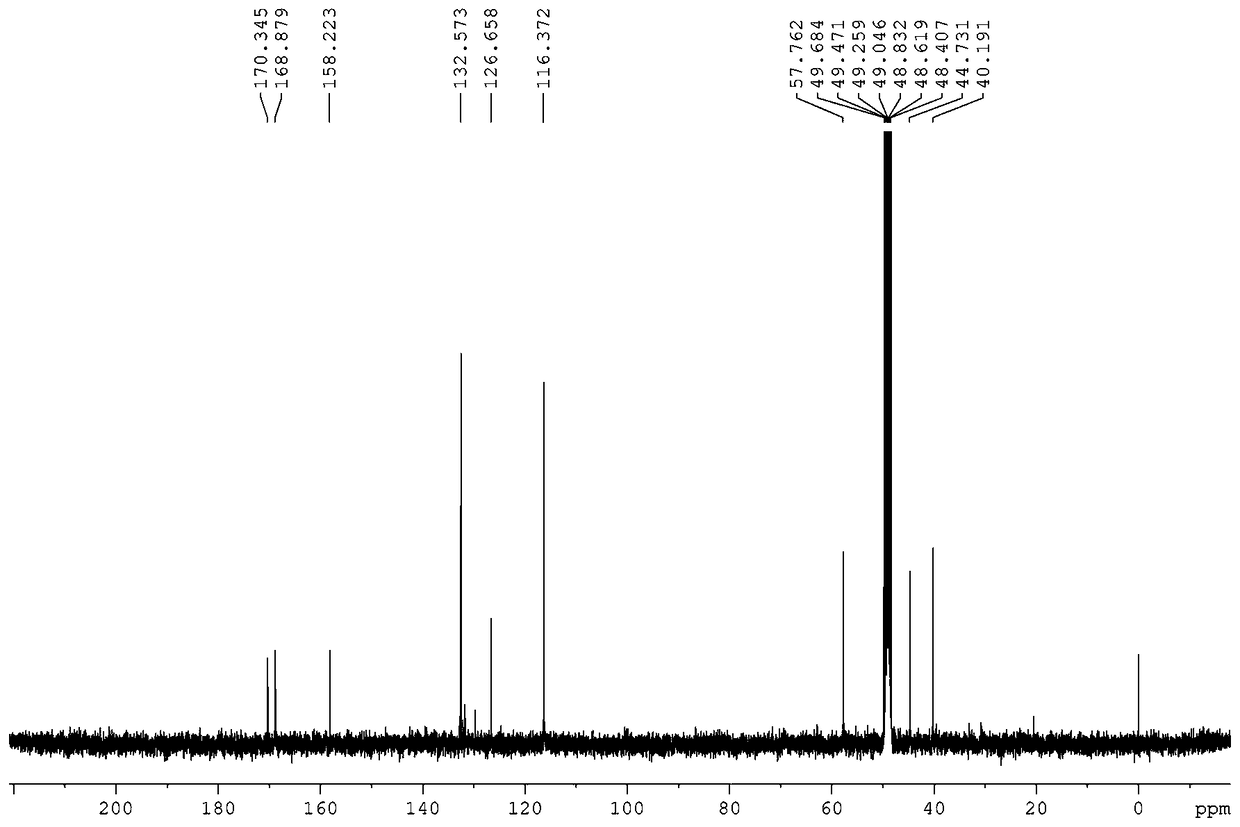 A method for extracting cyclic (glycerol-tyrosine) dipeptide from bacillus coagulans