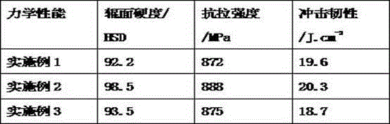 High-speed steel roll and preparation method thereof