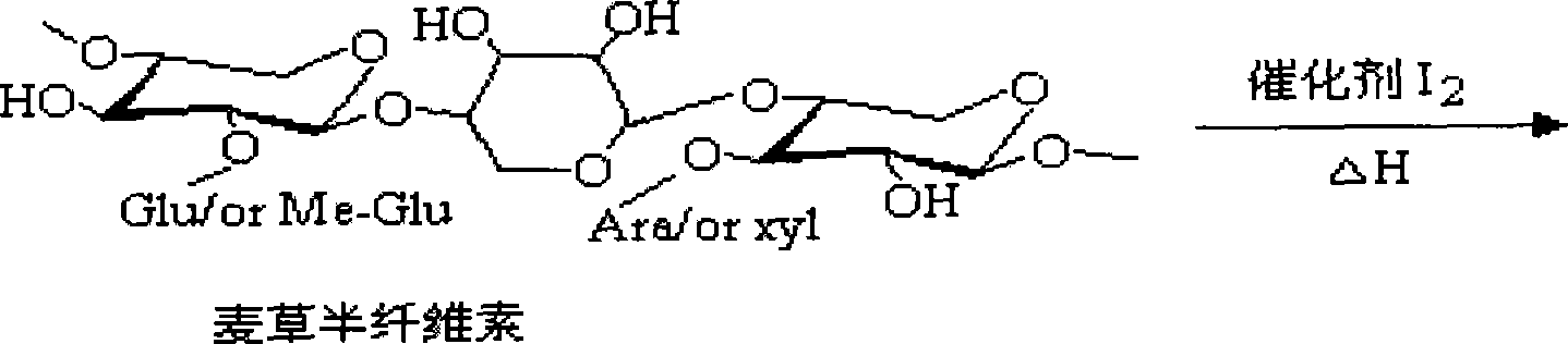 Method for preparing acetylated hemicellulose by employing catalysis of iodine