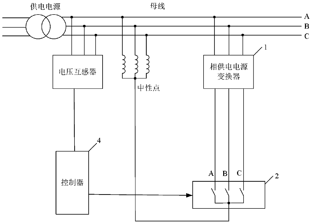 Grounding fault current compensation system and method for self-generated power supply phase power supply