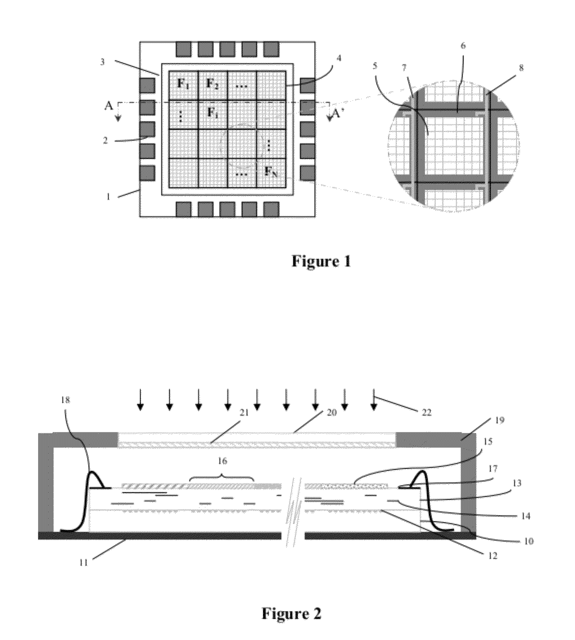 Integrated cytometric sensor system and method