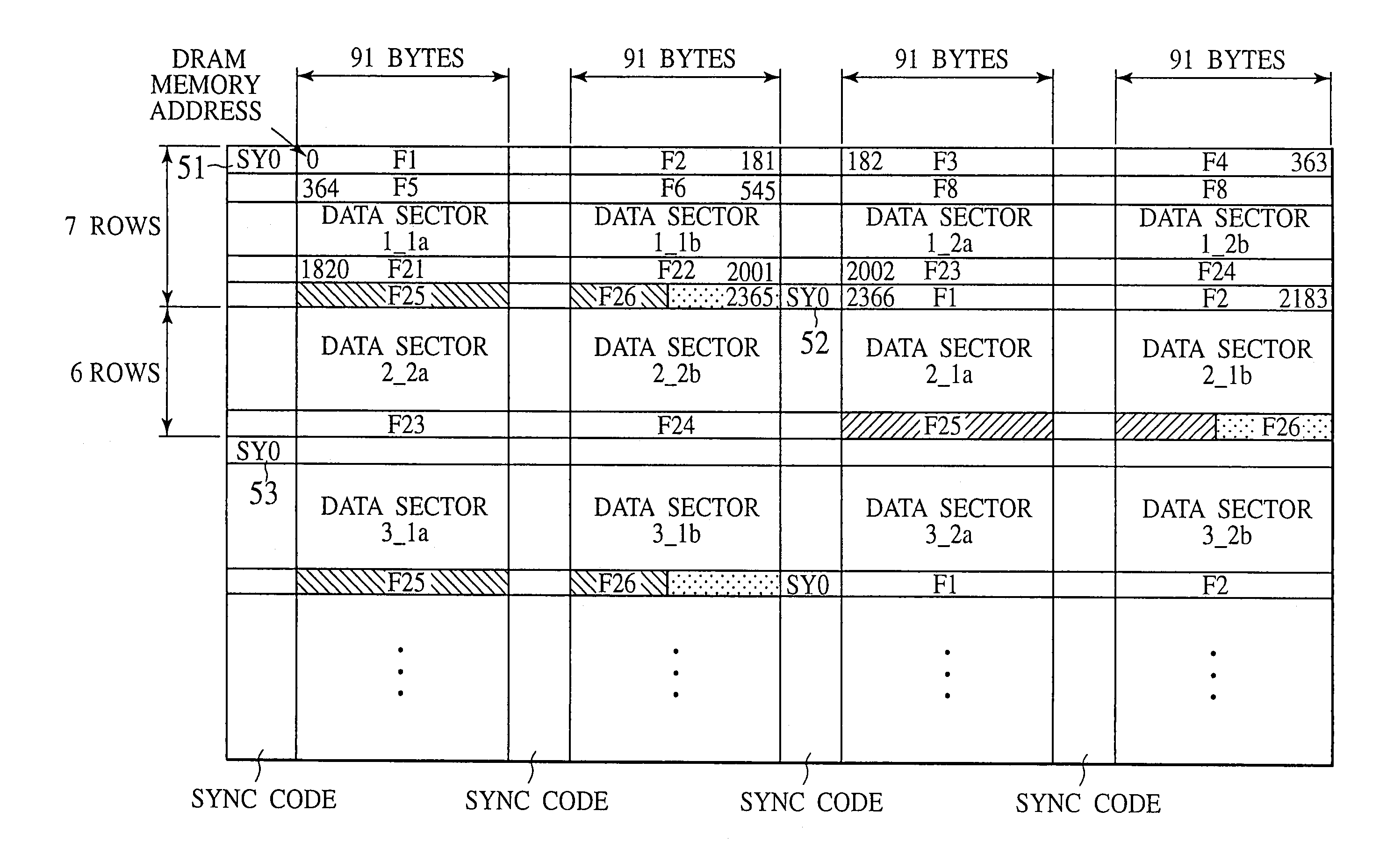 Digital signal processing method, data recording and reproducing apparatus, and data recording medium that are resistant to burst errors