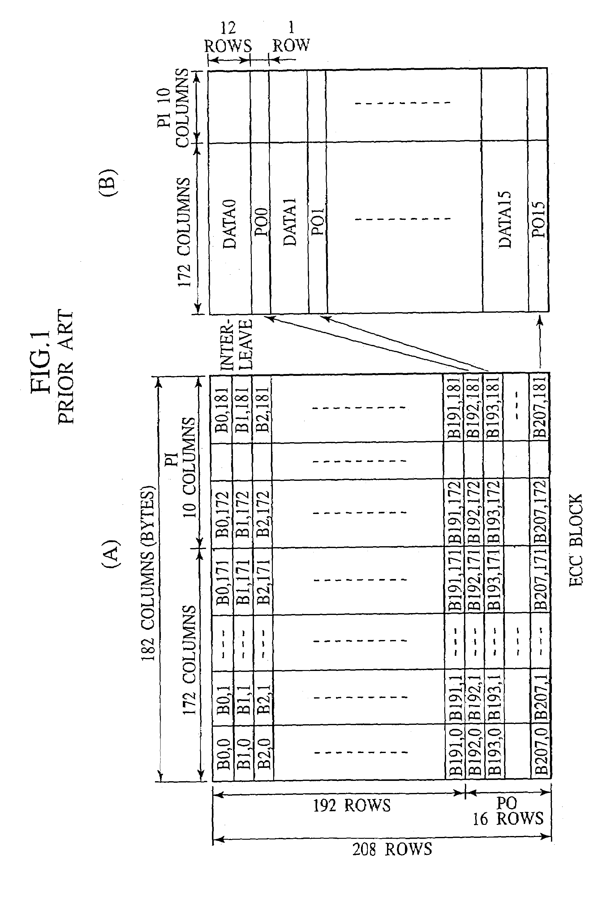 Digital signal processing method, data recording and reproducing apparatus, and data recording medium that are resistant to burst errors