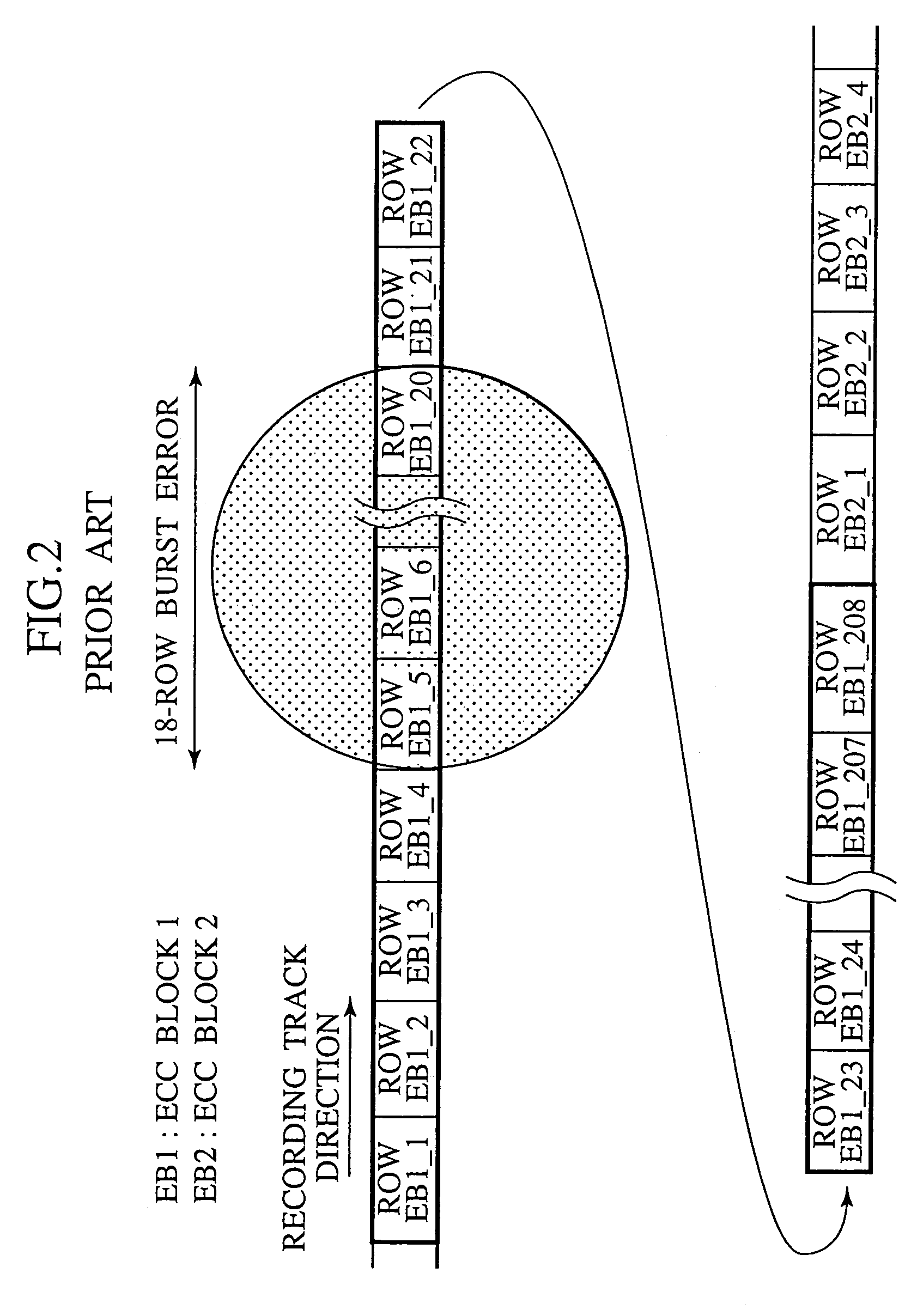 Digital signal processing method, data recording and reproducing apparatus, and data recording medium that are resistant to burst errors