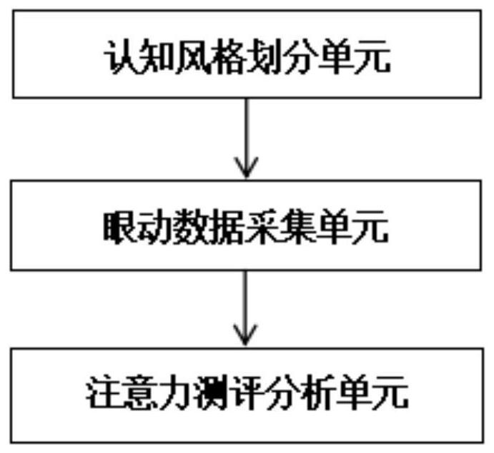 A Method and Device for Attention Evaluation of Search Result Web Pages Based on Eye Tracking