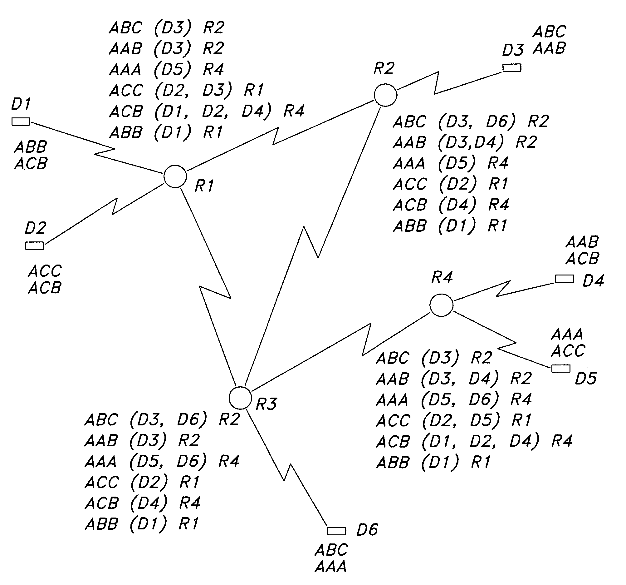 Routing XML queries