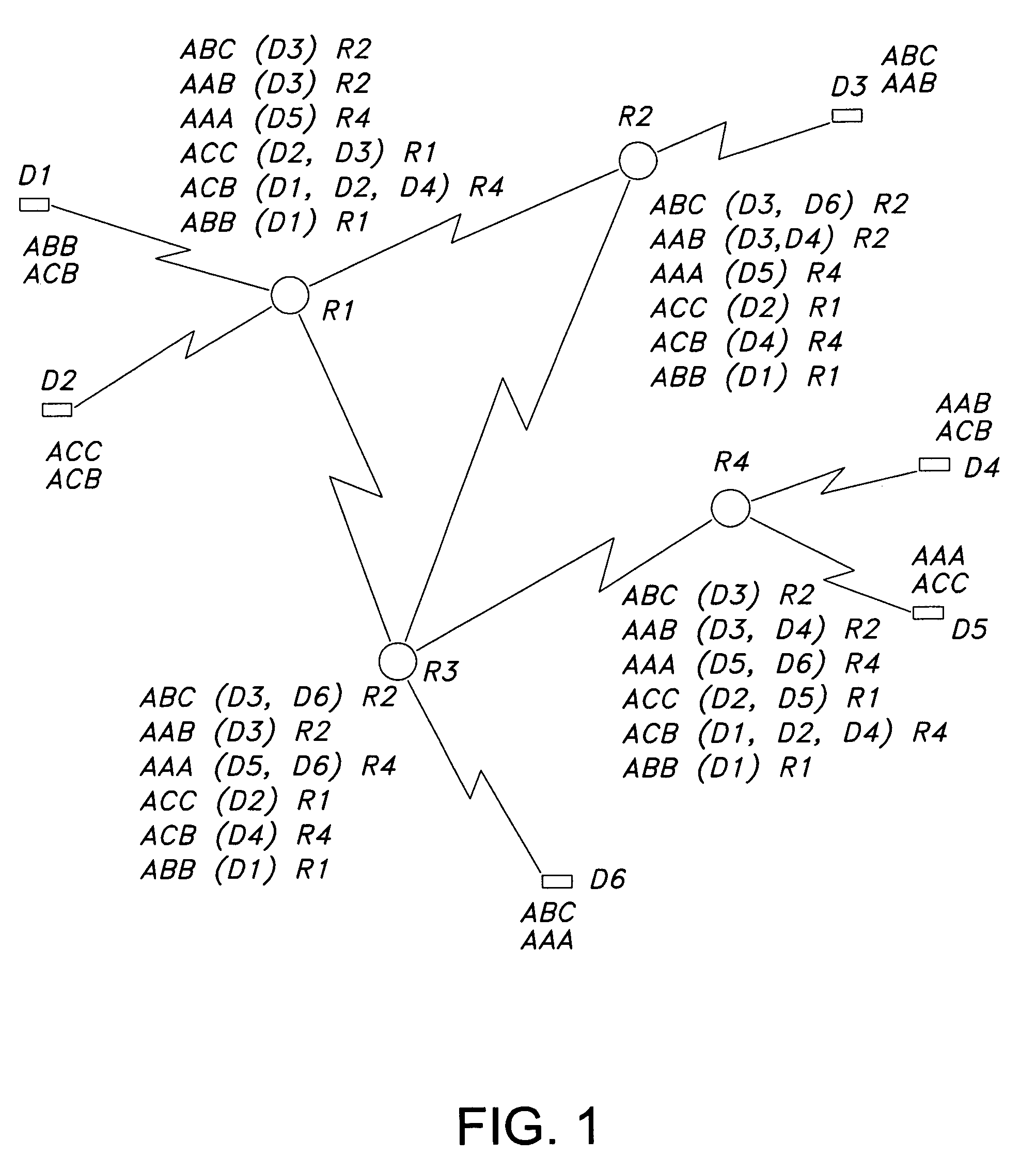 Routing XML queries