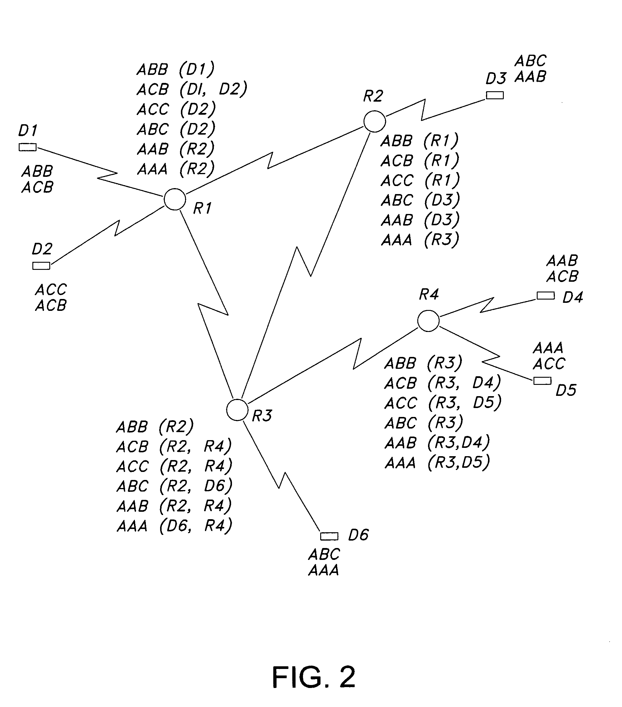 Routing XML queries