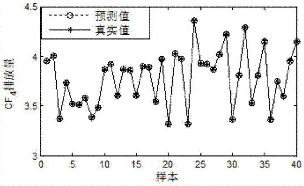 BP neural network and MPSO algorithm-based aluminium electrolysis energy-saving and emission-reduction control method