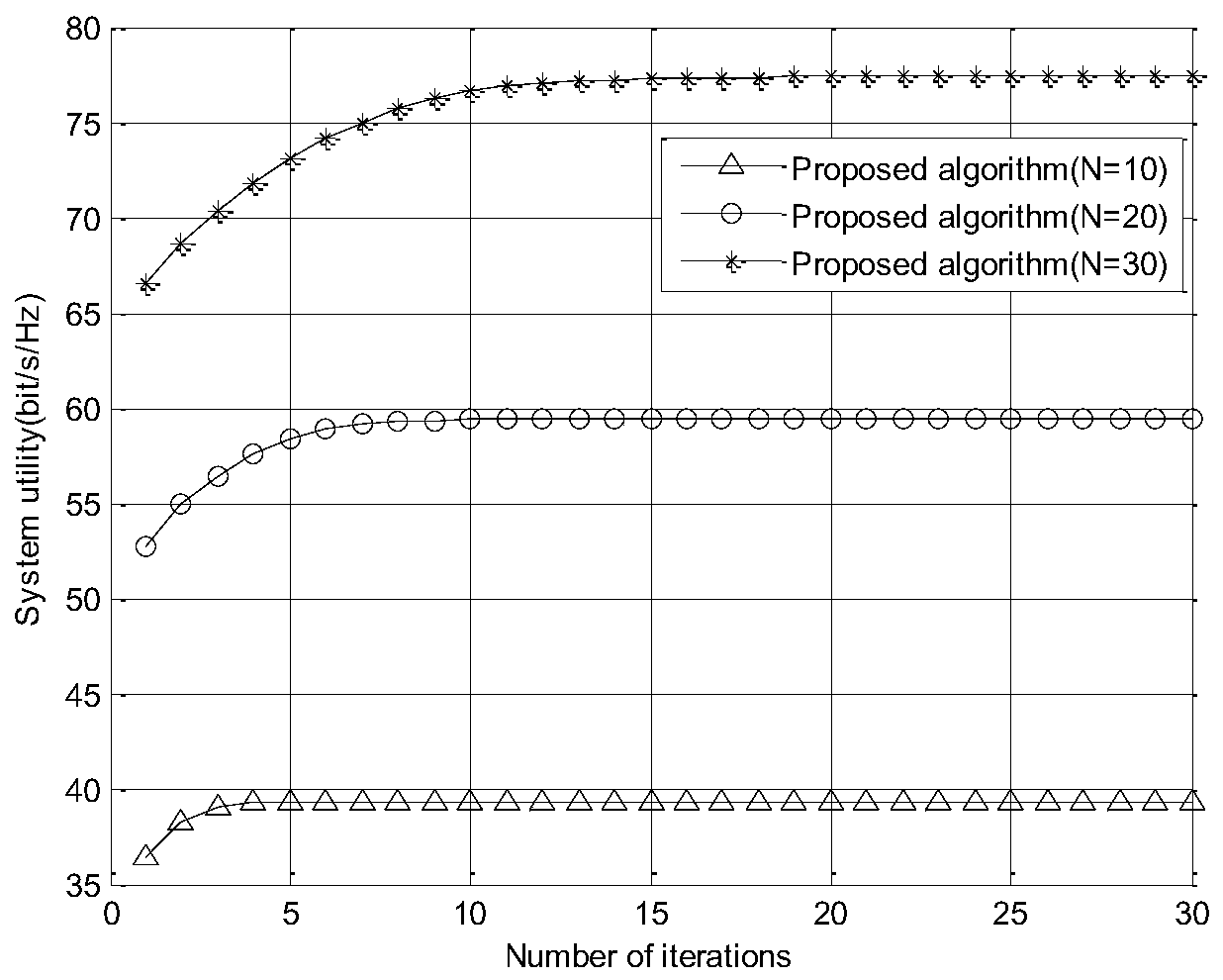 A Coalition Game-Based Interference Management Method for Energy Harvesting Small Base Stations