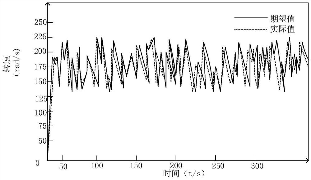 Stepping motor anti-interference system based on T-S fuzzy sliding mode control