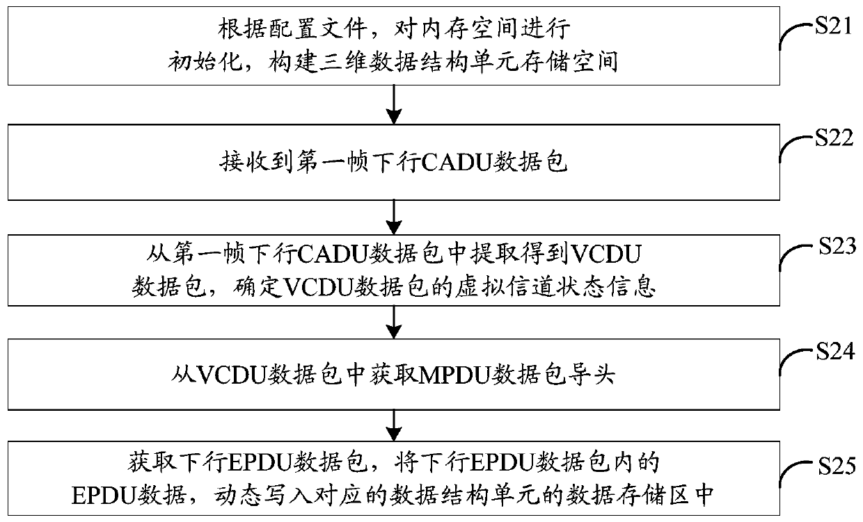 Spacecraft rendezvous and docking flight control intelligent data analysis and decision support system