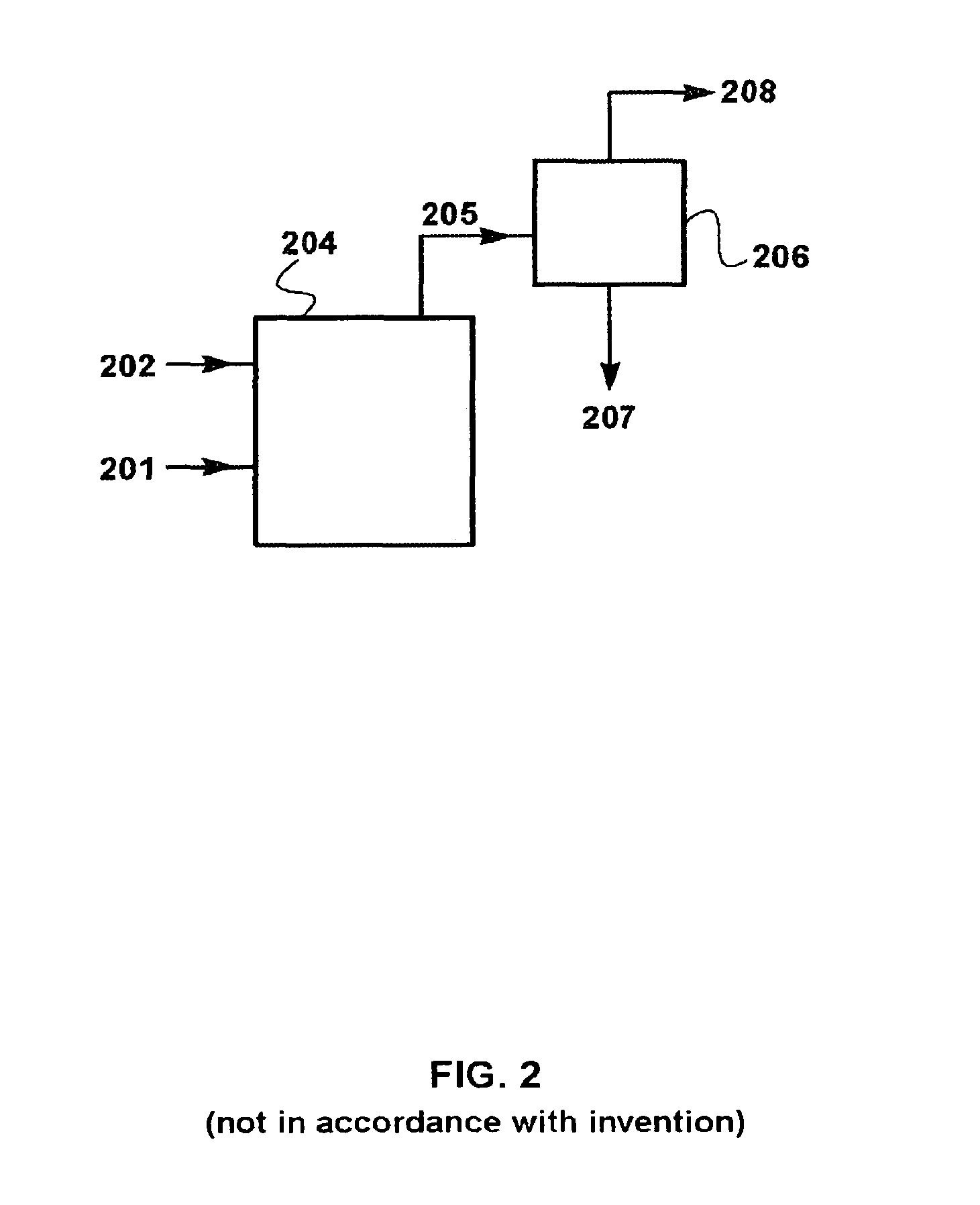 Process for separating carbon dioxide from flue gas using sweep-based membrane separation and absorption steps