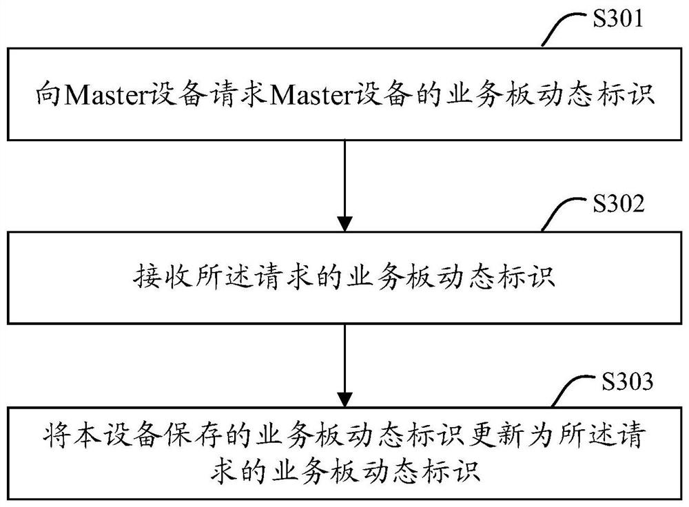 A method and device for traffic forwarding based on flow definition