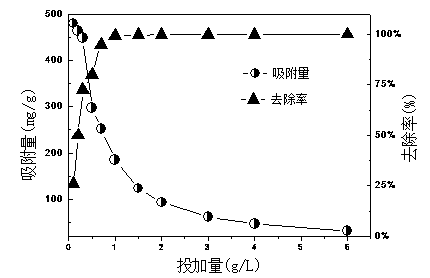 Preparation method for modified walnut shell cation adsorbent