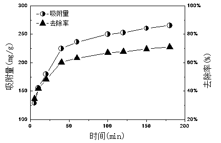 Preparation method for modified walnut shell cation adsorbent