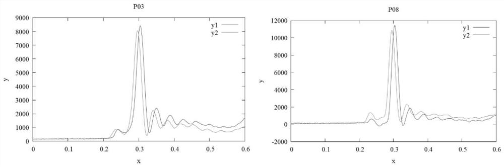 Real ship slamming pressure peak forecasting method