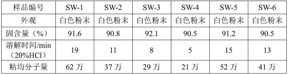 Self-tackifying diverting acid liquor thickening agent as well as preparation method and application thereof