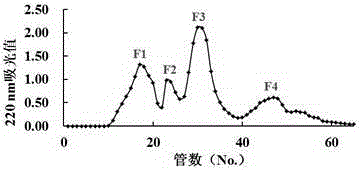 Application of shrimp meat offal Zn-chelated peptide