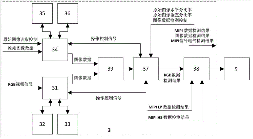 A device for detecting the quality of mipi video signals