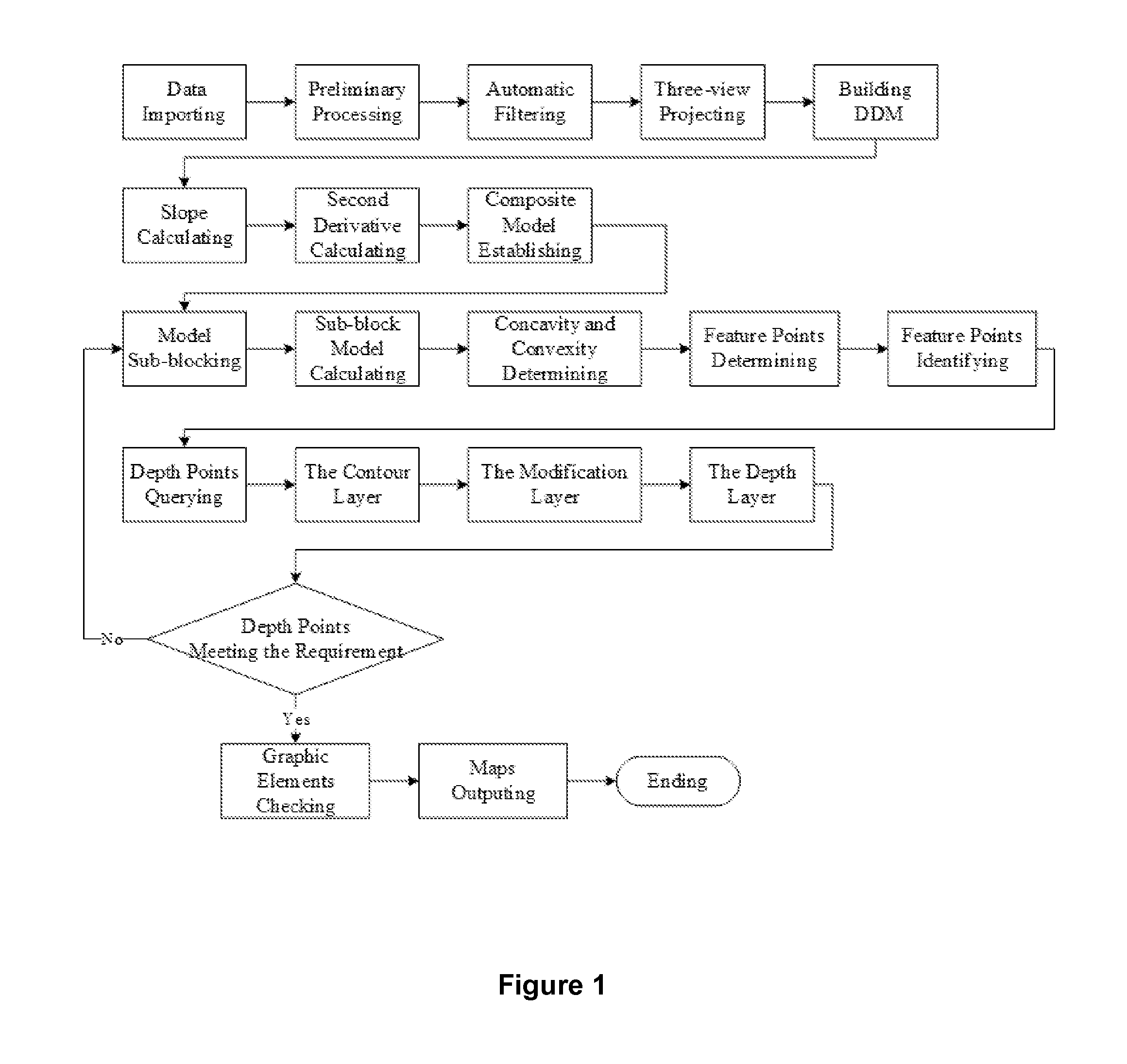 Multi-beam bathymetric chart construction method based on submarine digital depth model feature extraction