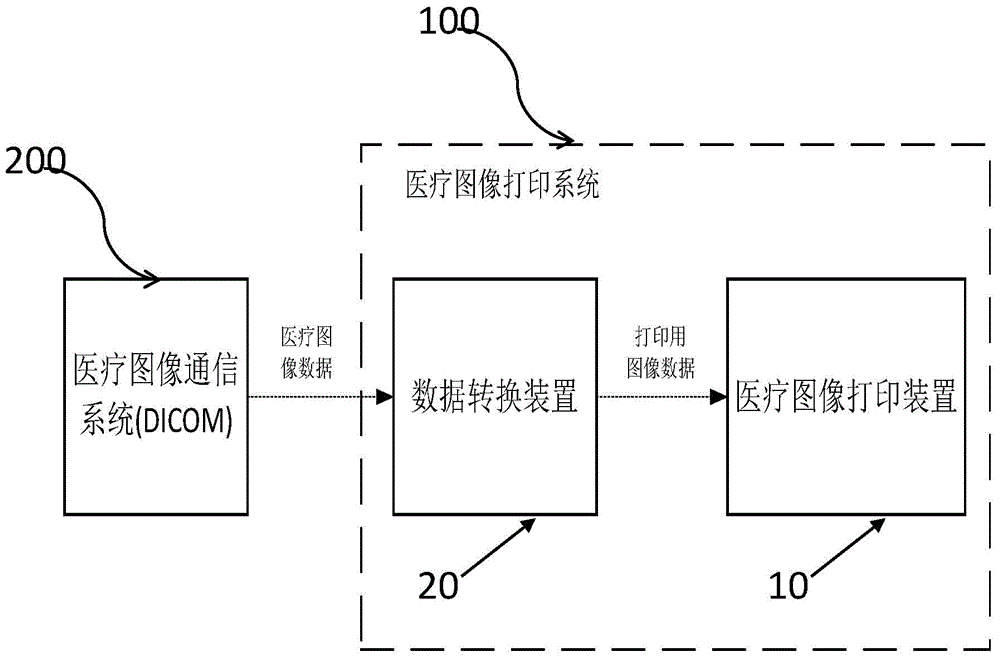 Medical image printing device and medical image printing system thereof