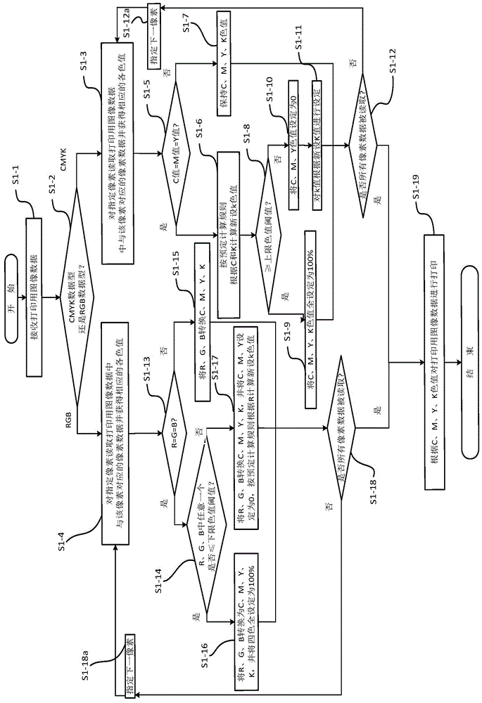 Medical image printing device and medical image printing system thereof