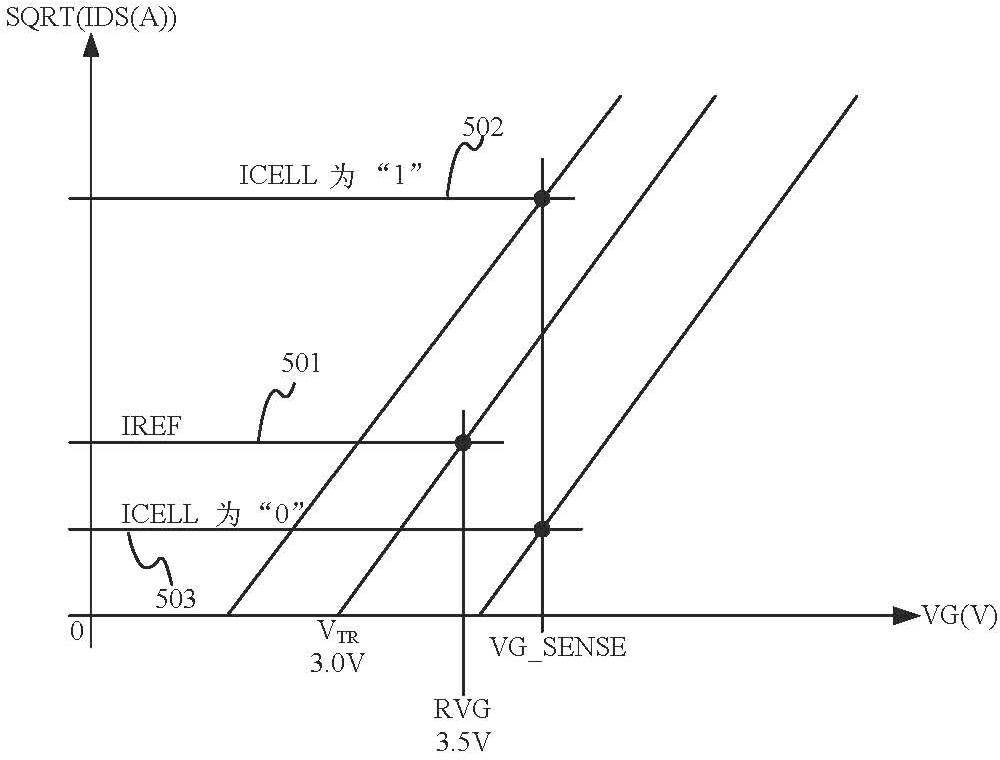 Readout circuit and readout method for electrically erasable read-only memory