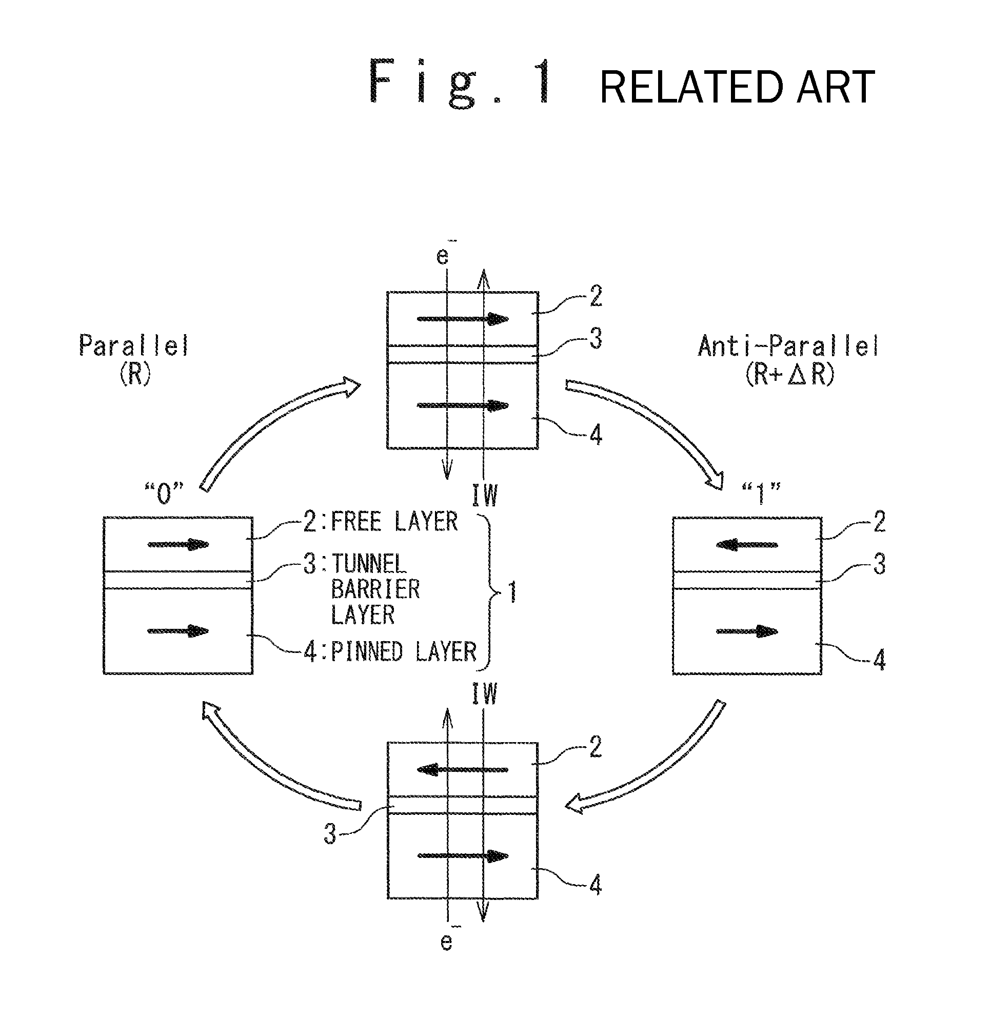 MRAM having variable word line drive potential