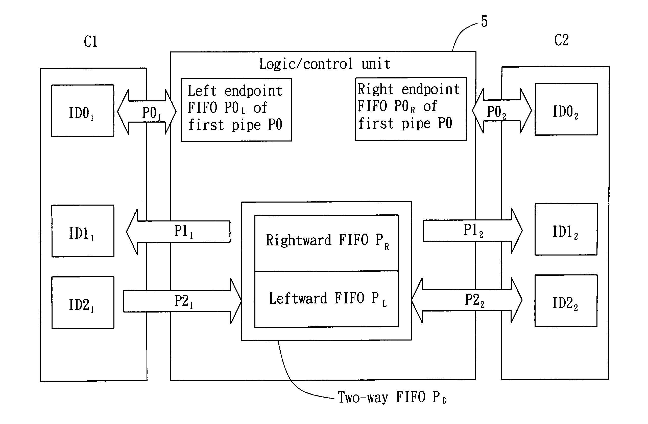 USB-based host-to-host networking method