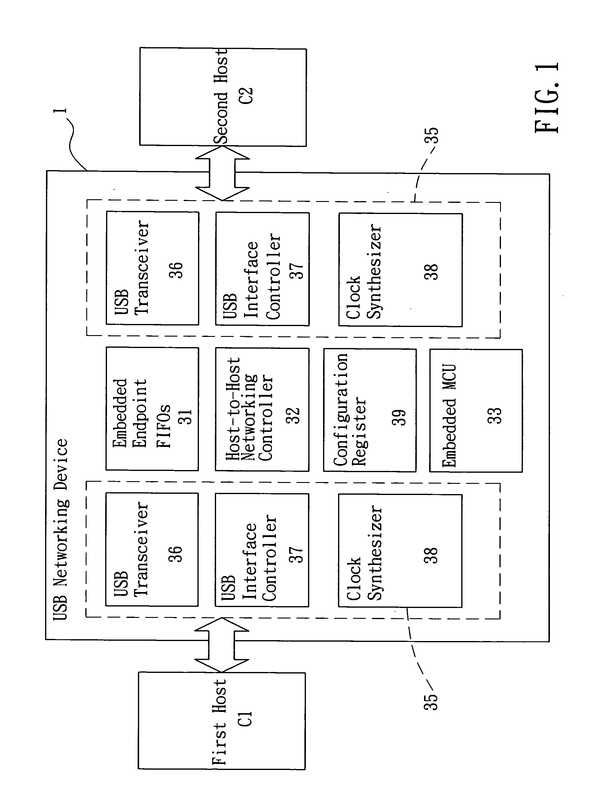 USB-based host-to-host networking method