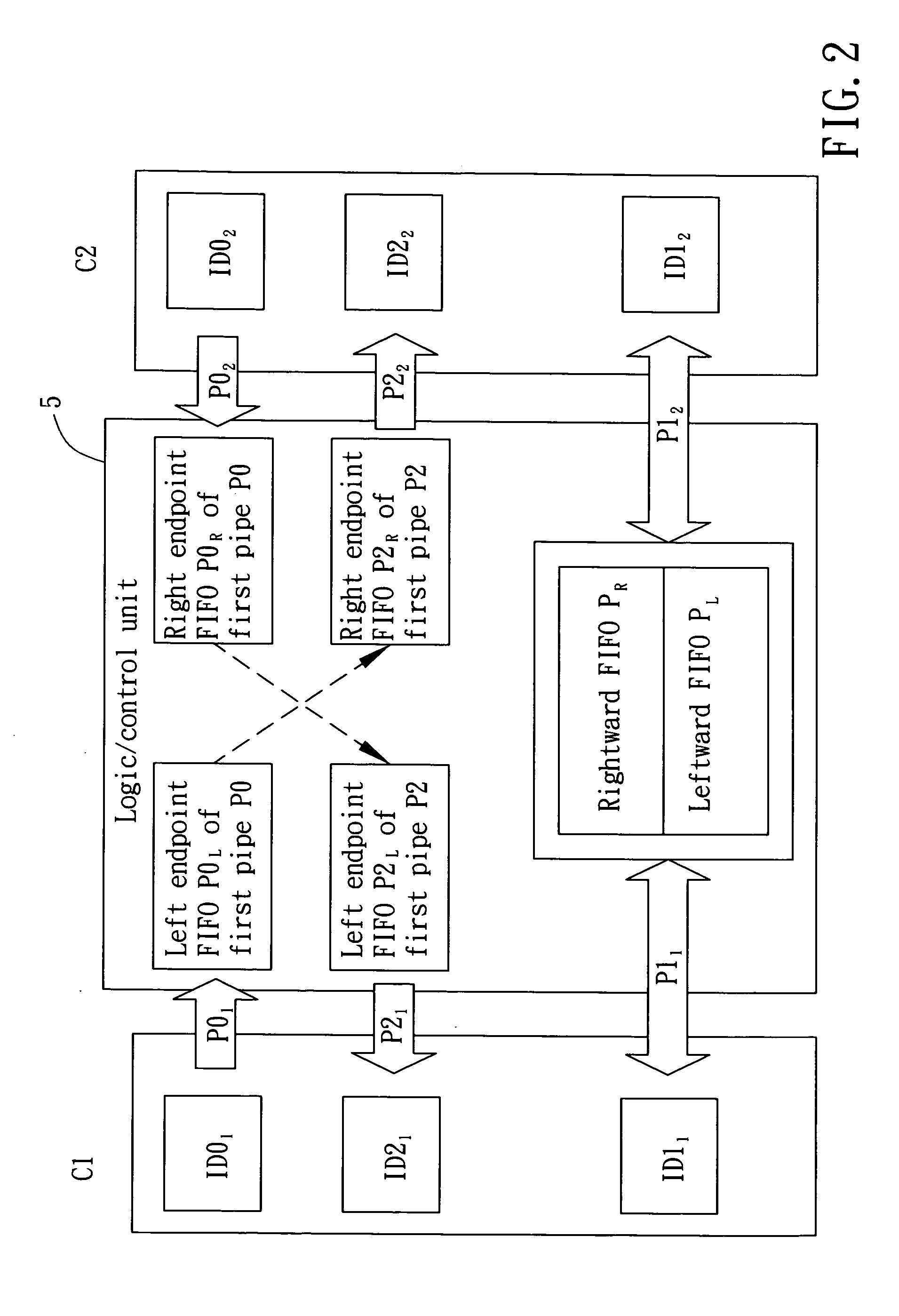 USB-based host-to-host networking method