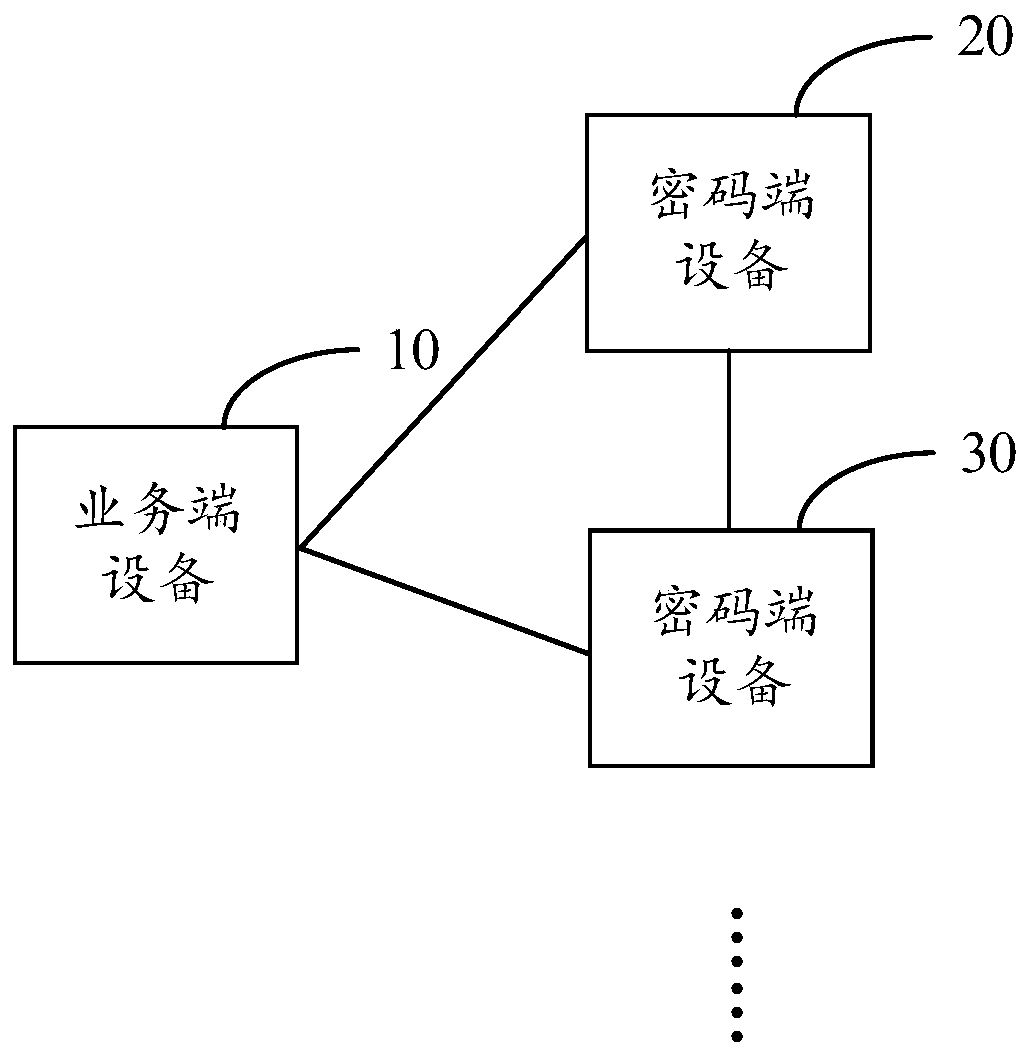 Service key creation and service data encryption method, device and system